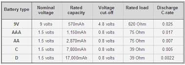 Rechargeable Battery Informations Primary Batteries