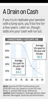 Pension Take A Lump Sum Or Monthly Payout Money