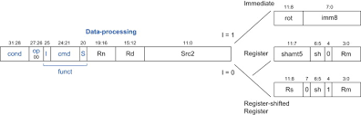 There's no additional work required. 32 Bit Instruction An Overview Sciencedirect Topics