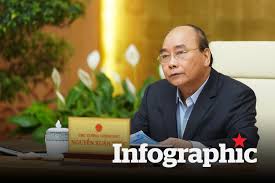 Xác định rõ đầu mối và trách nhiệm của từng cơ lãnh đạo chính phủ cho rằng việc thực hiện chỉ thị 16 không chỉ là trách nhiệm, nghĩa vụ, mà còn là quyền lợi của mỗi người dân, vì lợi ích của cộng. Cach Ly Xa Há»™i Va Nhá»¯ng Ná»™i Dung Quan Trá»ng Trong Chá»‰ Thá»‹ 16 Cá»§a Thá»§ TÆ°á»›ng Tin Tá»©c Má»›i Nháº¥t 24h Ä'á»c Bao Lao Ä'á»™ng Online Laodong Vn