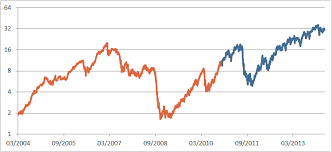 Backtesting Vix Etp Strategies With Limited Data Is