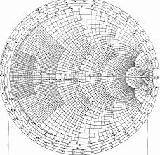 Smith Charts