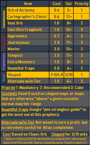 Path of exile 3.14 ultimatum leveling guides. Cheatsheet Guide For Mapping Based On U Fuzzywolf23 S Work Feedback Welcome Pathofexile