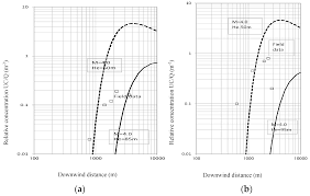 Atmosphere Free Full Text Validation Study For An