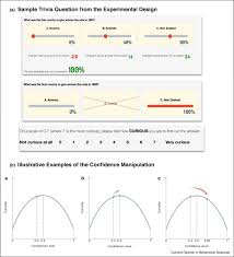 Drug trivia game board pieces. The Neuroeconomics Of Epistemic Curiosity Sciencedirect