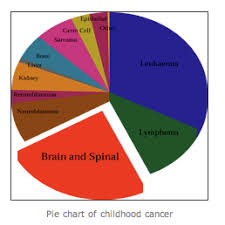 Brain Cancer Diagrams Schematics Online