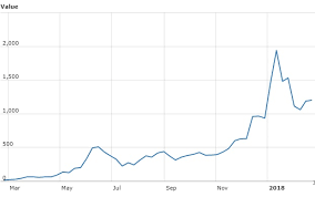 Btc to aud, live updated bitcoin price in australian dollars. Who Mines First Bitcoin Bit Ethereum Price Aud Ganpati Graphics