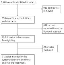 Chest Ct Findings In Asymptomatic Cases With Covid 19 A Systematic Review And Meta Analysis Clinical Radiology