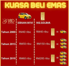 Check spelling or type a new query. Cikgu Emas On Twitter Pada Tahun 2004 Malaysia Memperkenalkan Kereta Perodua Myvi Harganya Sekitar Rm40 000 Harga Segram Emas Ketika Itu Hanyalah Sekitar Rm40 Segram Jika Hendak Dibeli Sekilogram Harganya Sama Dengan Kereta