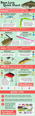 Tailored Tackle Fishing Pdf Library Password Required Fishing Tips Bass Fishing Lures Bass Fishing Tips
