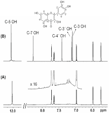 Molecules Free Full Text 1h Nmr As A Structural And