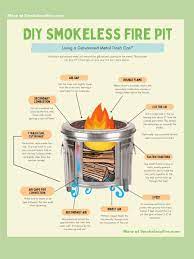 A fireless pit is much more like an improved traditional pit. Build Your Own Smokeless Fire Pit From A Metal Trash Can Smokeless Fire Pit