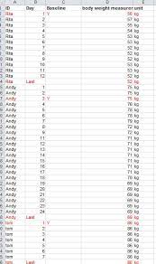 You can read the first post on general cleaning here. Spotfire Calculating Difference Between Two Rows In Same Column Based On Attributes In Different Columns Stack Overflow