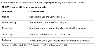 Image result for Expressing Empathy