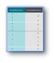 In romania acest sistem nu este legiferat, iar parintii care opteaza pentru el se pot confrunta, evident, cu repercusiuni. Ècoala In Uk Èi Romania Comparatii Romani In Uk