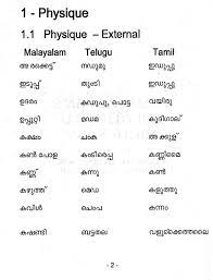 Disappearance, loss, process, transformation, dissociation, suggestion and so on leaving positive or negative meaning, but hogu 'to go'(kan.) cannot indicate suggestion. Common Man S Multilingual Dictionary Malayalam Telugu Tamil Kannada Tulu English