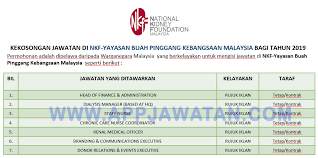 Universiti kebangsaan malaysia (ukm) is committed to be ahead of society and time in leading the development of a learned, dynamic and moral society. Jawatan Kosong Terkini Di Nkf Yayasan Buah Pinggang Kebangsaan Malaysia Appjawatan Malaysia