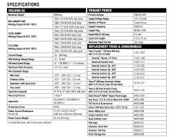 22 Pre Calculating Wire Feed Speed Travel Speed And Voltage