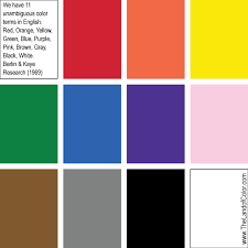 What Are The Basic Color Names Do We All Agree And See Them The Same Basic Colors Name Basic Colors Color Names