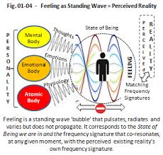 understanding the vibrational mechanics of manifestation