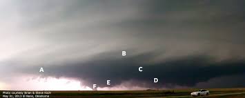 Aftermath in the village the last time a tornado was detected in czechia was may 2018. Severe Weather 101 Tornado Basics