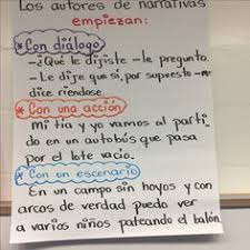 Teaching Main Idea Using Informational Books In Spanish