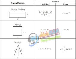 Materi Matematika Kelas 4 Sd Kurikulum 2013 Semester 2 Lengkap Admin Sekolah