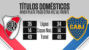 You are currently watching boca juniors vs river plate live stream online in hd. Sportscenter On Twitter El Mas Ganador River Llega A 49 Titulos En El Futbol Argentino Y Supera Los 48 De Boca