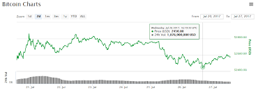 114.00 mh/s ethash · 320w $8.84 $8.07 nicehash ethash $8.07. Neos Coin Grapgh Bitcoin Mining Rate Gpu