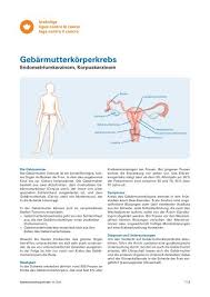 Klettenwurzel für darm, leber, nieren, prostata, gebärmutter medizin gemacht von der frischen klettenwurzel ist immer getrockneten wurzeln vorzuziehen. Gebarmutterkorperkrebs Krebsliga Schweiz