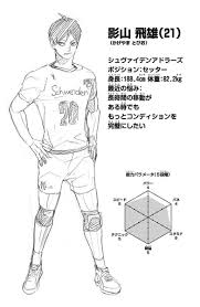 With ayumu murase, kaito ishikawa, yu hayashi, satoshi hino. Thankyouhaikyuu On Twitter Thread Haikyuu Vol 44 Extras Stats Clips Monster Stats Kageyama Bokuto Korai Ushijima