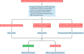 Image result for Acromegaly