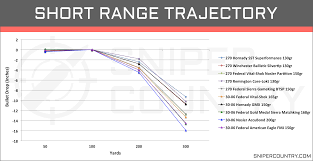 270 Win Vs 30 06 Sprg Cartridge Comparison Sniper Country