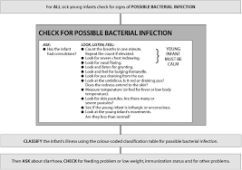 handbook imci integrated management of childhood illness