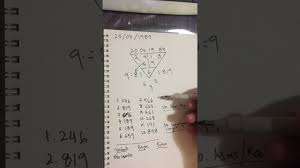 Yyyy mm dd 1978 02 03. Kaedah Pengiraan Metafizik Melalui Tarikh Lahir 03 Youtube