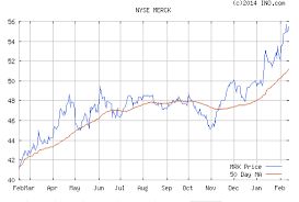 merck stock price merck kgaa o n preproddocumentproxy ul