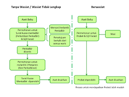 Maybe you would like to learn more about one of these? Perkhidmatan Perancang Harta Pusaka