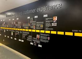 Dcl On Twitter Timeline Design History Wall Office Wall Design