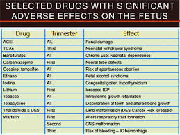 Image result for Medication Categories