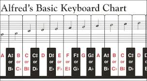 keyboard chart