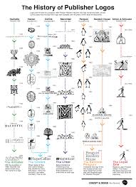 Penguin random house has several critically acclaimed books in its kitty, it is famous for publishing globally known authors like murakami along with indian authors like durjoy dutta, amitav ghosh and. Whispered Library Musings Logo Reveal Penguin Random House Publishing