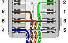 5 pin plug wiring diagram. Rc 6728 Wiring Diagram Cat5e Jack Wiring Diagram Cat 5 Wiring Diagram Wall Schematic Wiring