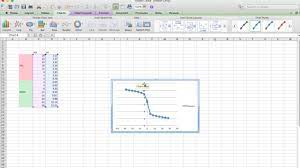 Where v b is the volume of titrant, k a is the analyte's weak acid dissociation constant, and v eq is the volume of titrant at the equivalence point. Excel Titration Curve Youtube