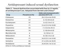 Selective Serotonin Reuptake Inhibitors 2016