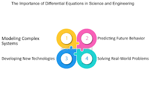 Image result for Science Math Differential Equations Software