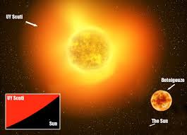 Uy scuti is the biggest star in our entire known universe. Cassiopeia On Twitter Supergiant Star Uy Scuti Is The Largest Known Star That Has Been Discovered So Far Uy Scuti Has About 6400 Times The Diameter Of Our Sun Https T Co Jkmnydzd7o