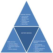 More similar suruhanjaya tenaga products. Techno Economics Analysis Of Battery Energy Storage System Bess Design For Virtual Power Plant Vpp A Case Study In Malaysia Sciencedirect