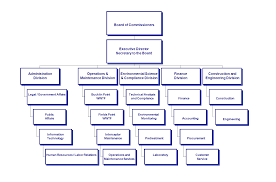 Organization Narragansett Bay Commission