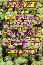 Weed Weight Chart Grams Bedowntowndaytona Com
