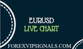 Eur Usd Chart Eurusd Live Chart Price Forex Vip Signals